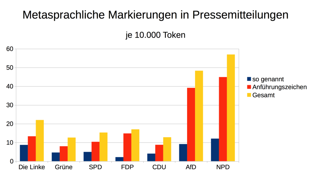 afd_rlp_sprachthematisierungen