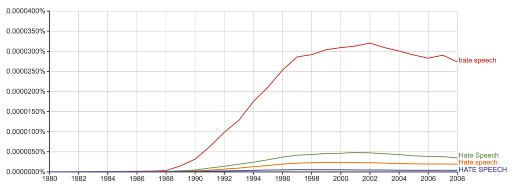 hate_speech_google_ngram