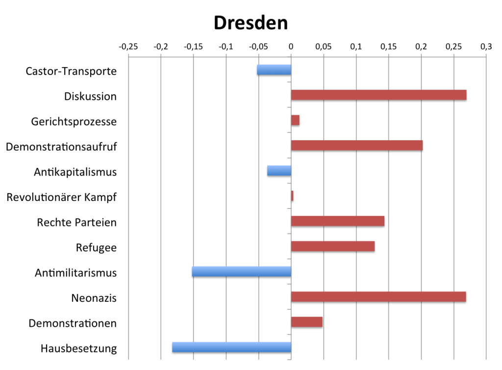 topics_dresden